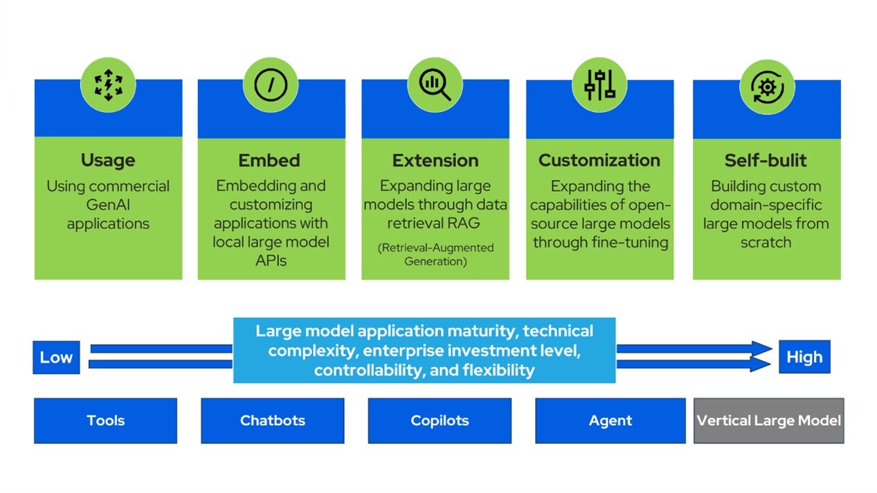 Unlocking the Future: Deploying DeepSeek R1 on Sangfor HCI to Transform Industries 1