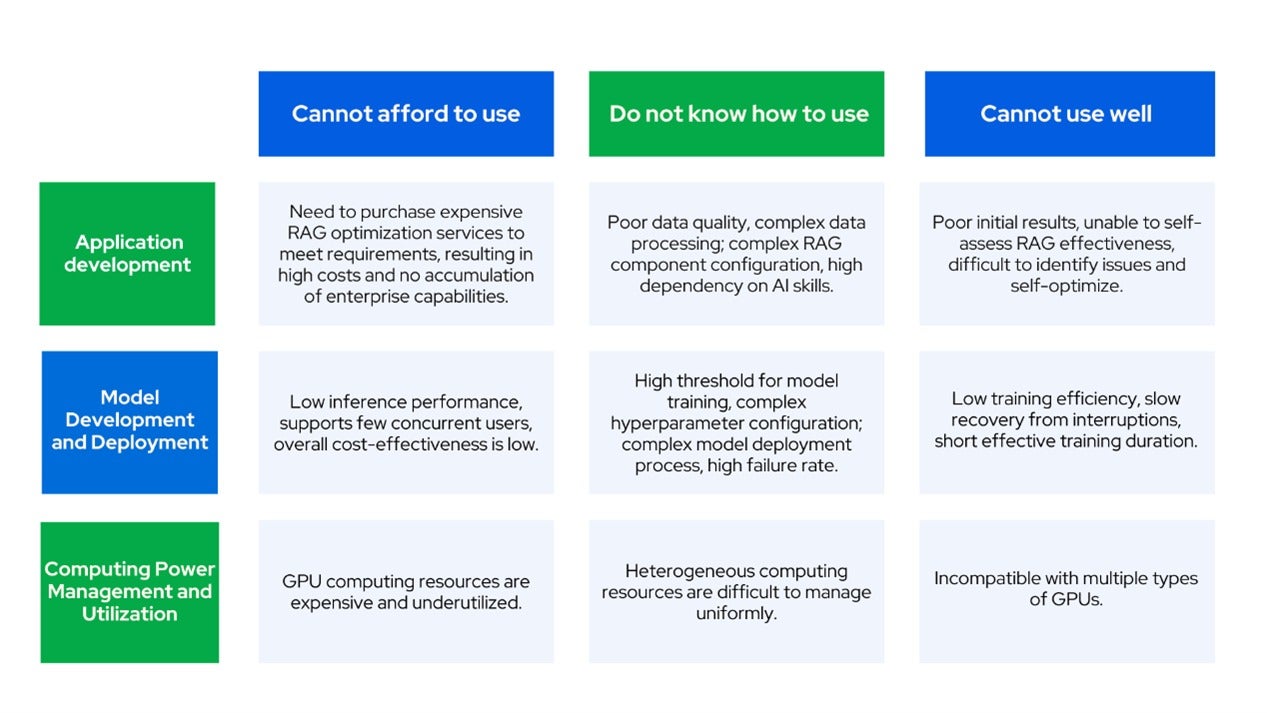 Unlocking the Future: Deploying DeepSeek R1 on Sangfor HCI to Transform Industries 2