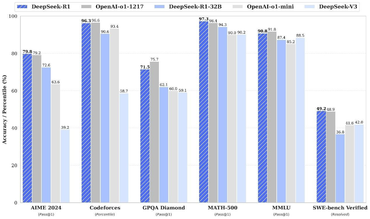 Unlocking the Future: Deploying DeepSeek R1 on Sangfor HCI to Transform Industries 3