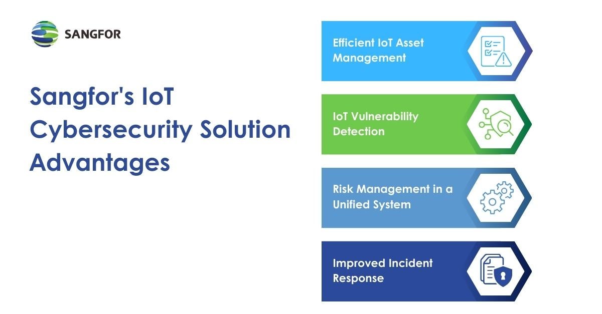 Advantages of Sangfor IoT Connectivity Solution for Cybersecurity
