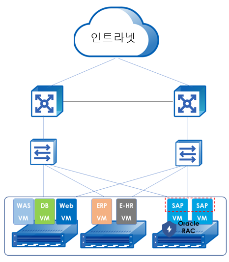 HCI 서버 통합 가상화 고객 사례 – KV MATERIALS(구. 삼성코닝)