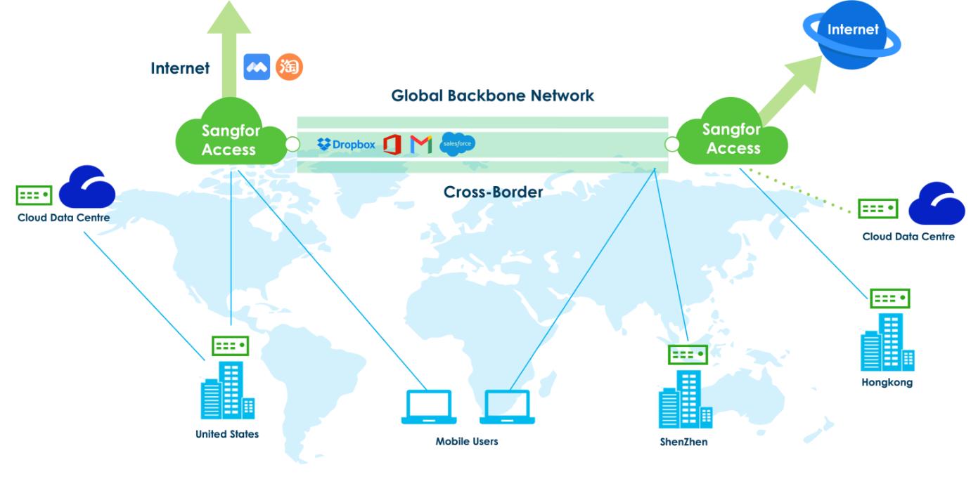 the impact Cross-Border Traffic Acceleration