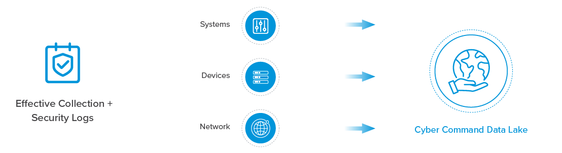 Sangfor Technologies and Cloudsec Asia Partnership Press Release - Sangfor Cyber Command