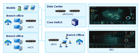 SD-WAN 고객 사례 유니온페이