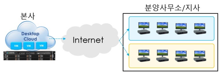 VDI 고객 사례 – GS건설