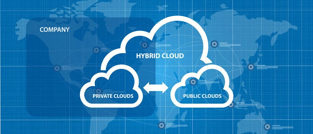 What is Hybrid Cloud