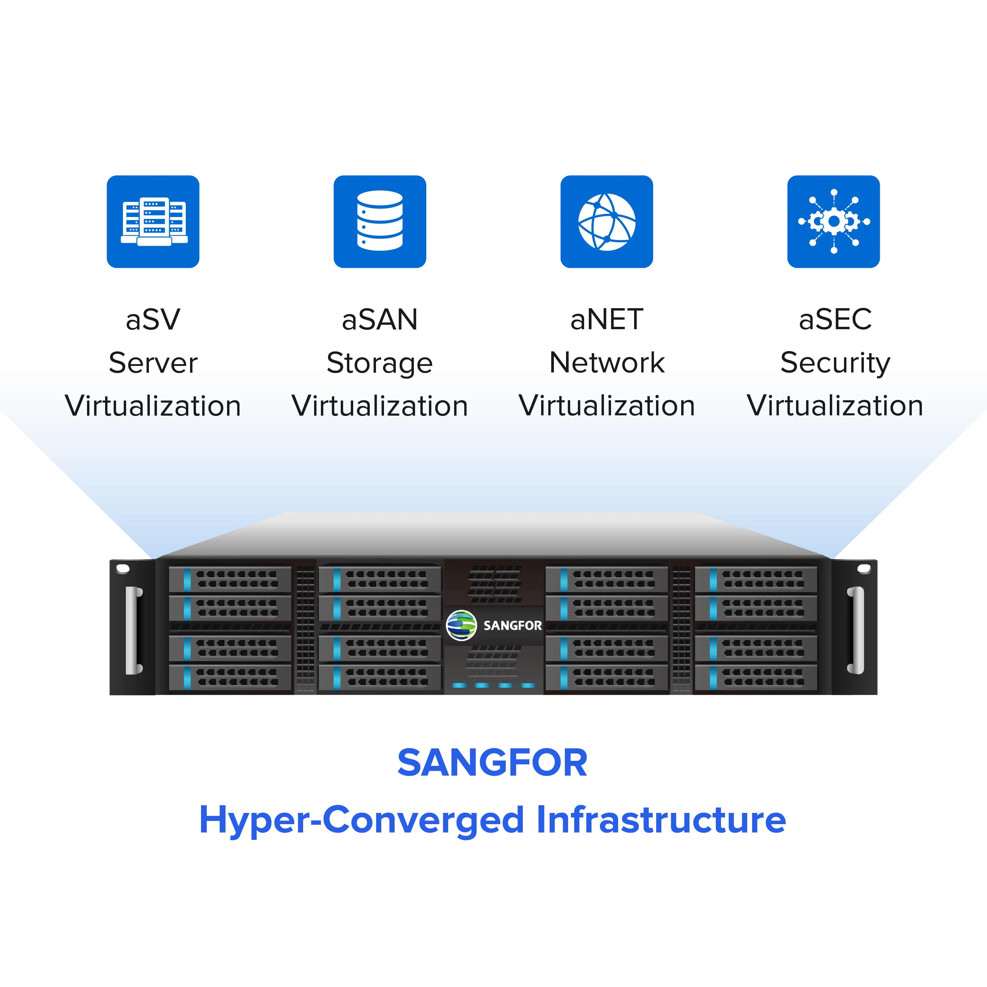 Meet the Most Powerful Ever Sangfor Hyperconverged Infrastructure