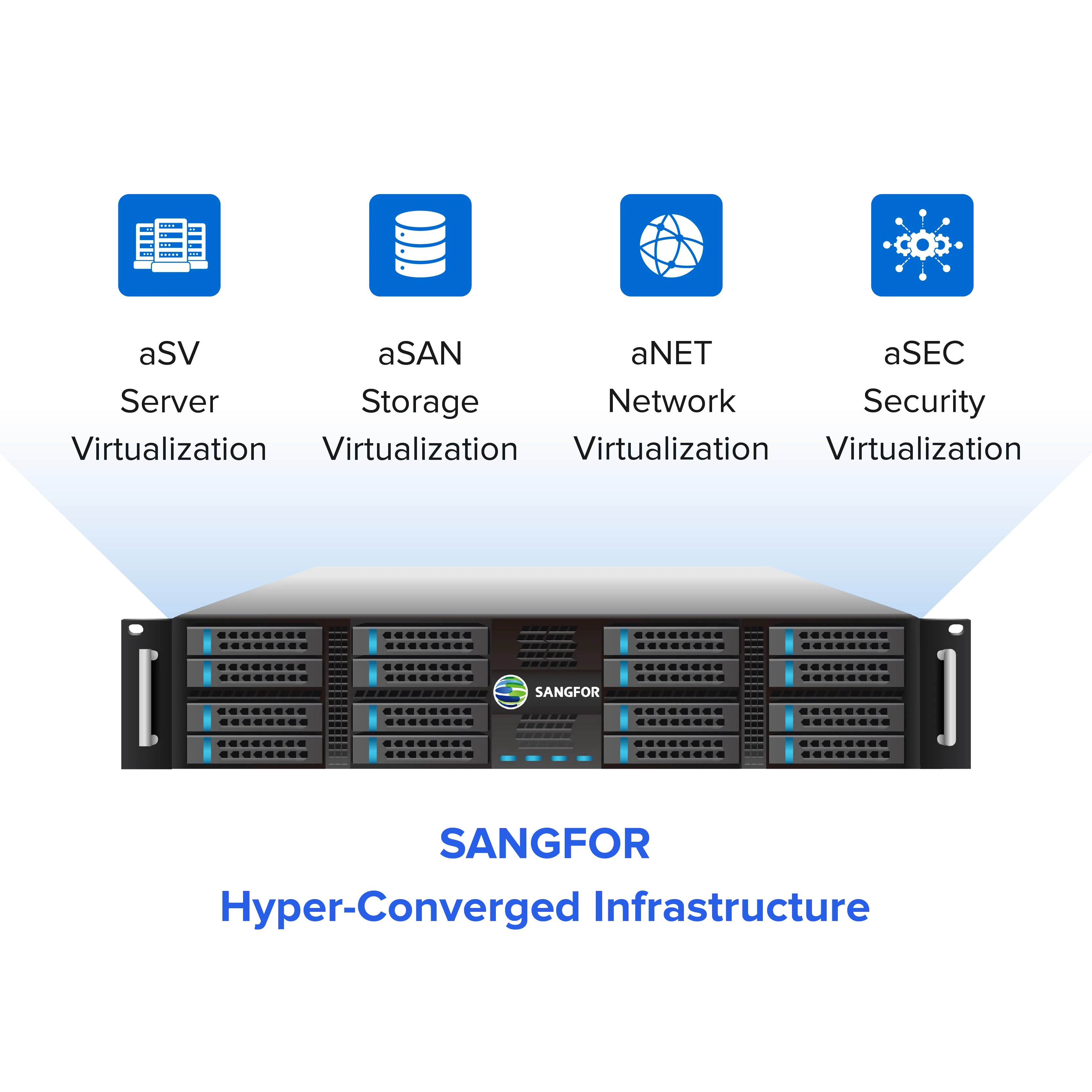 Temukanlah Infratruktur Sangfor Hyperconverged  yang Paling Kuat dari yang Pernah Ada