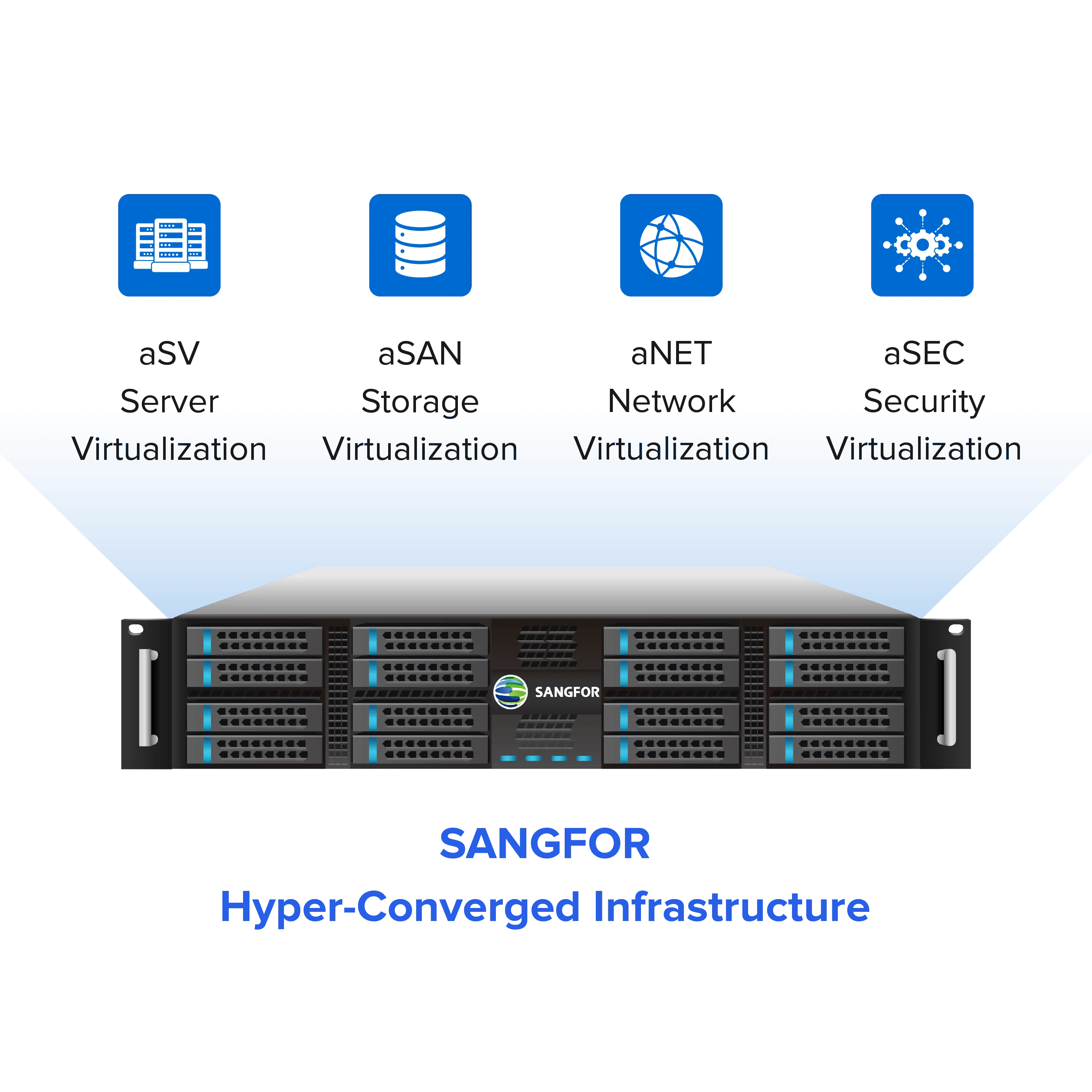 Sangfor HCI - Hyper Converged Infrastructure